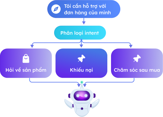 Understanding Customer Needs