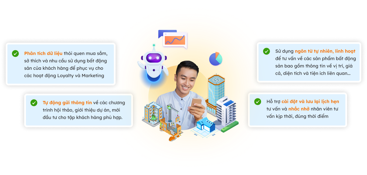 BizChatAI Application in Bất động sản