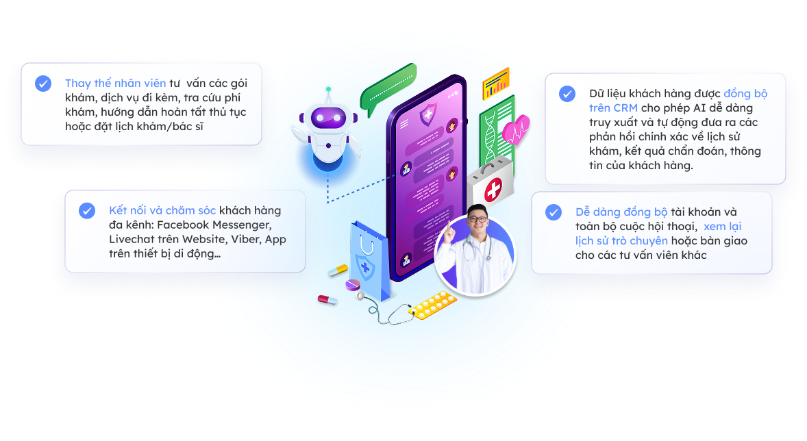 BizChatAI Application in F&B